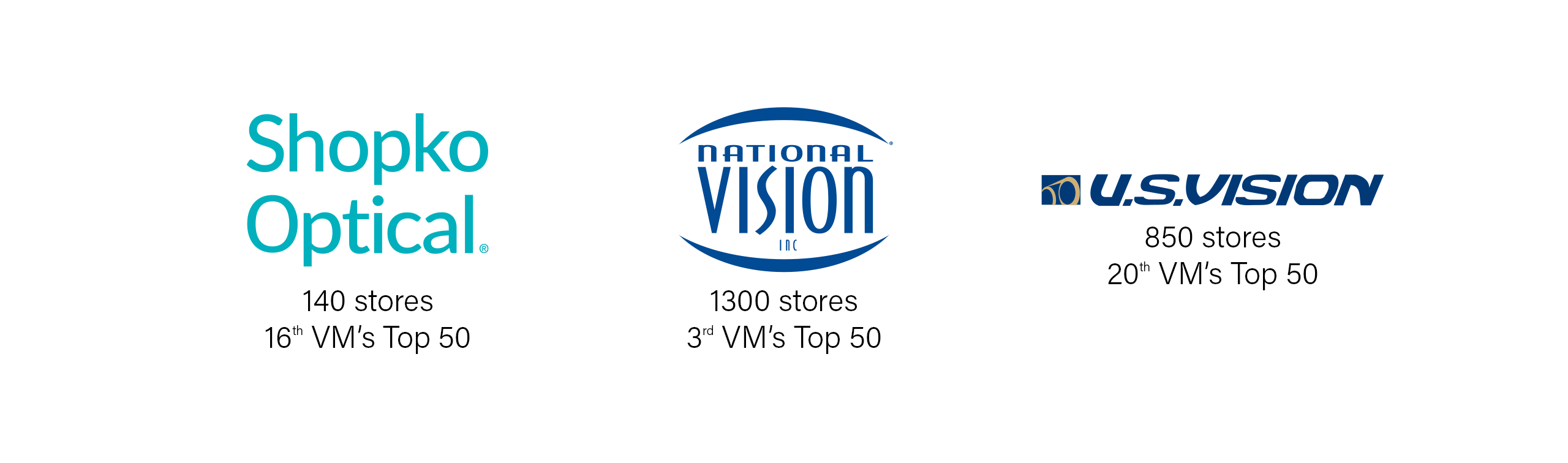 Shopko Optical, National Vision Inc, US Vision